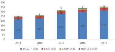 国产在线分类,探索中国互联网内容生态的多元化发展 第3张 国产在线分类,探索中国互联网内容生态的多元化发展 第3张