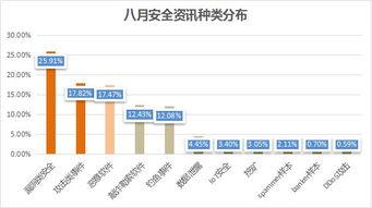 娱乐吃瓜舆情分析报告